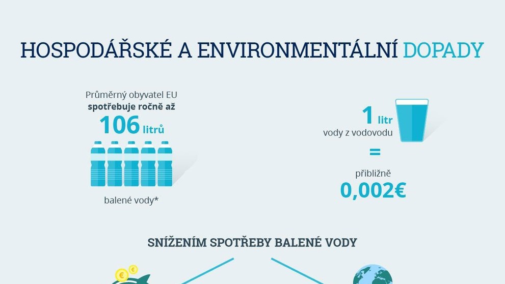 Pitná voda - infografika - 1
