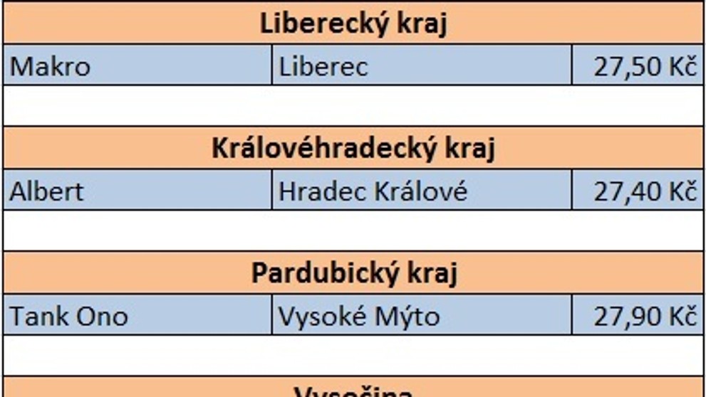 Cena benzinu po krajích - 26. 1. 2019 - 3