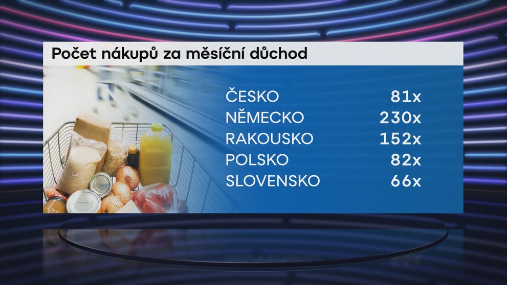 Srovnání důchodů - 6