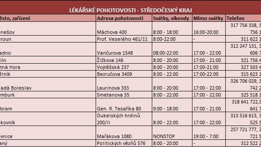 Středočeský kraj