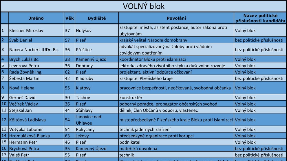 Plzeňský kraj - kandidátní listiny - 17