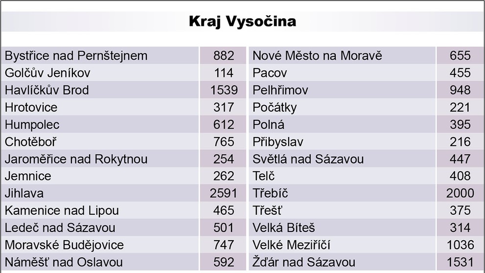 Péče - 12