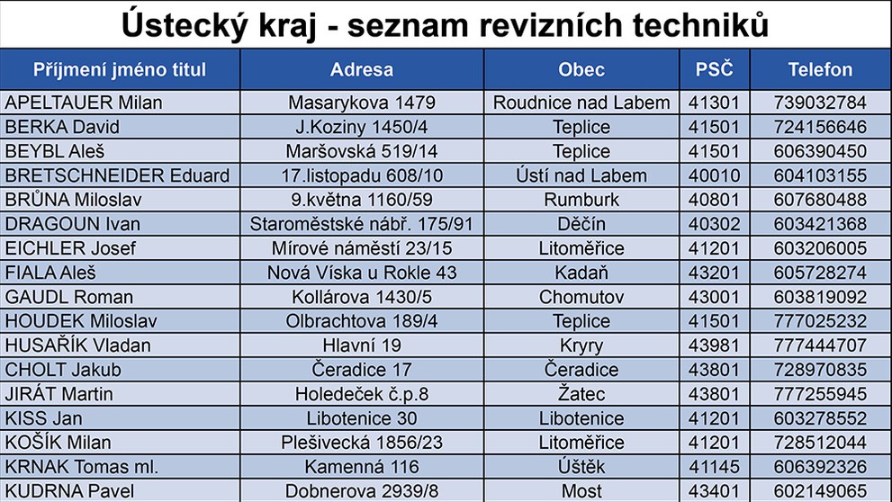 Seznam revizních techniků - 14