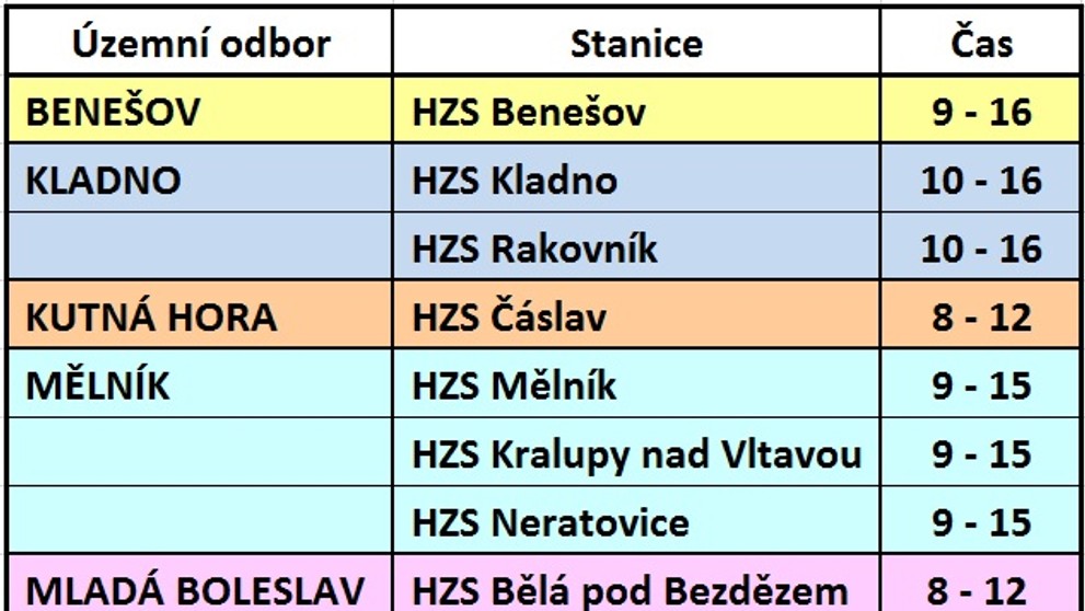 Otevřené stanice středočeských hasičů
