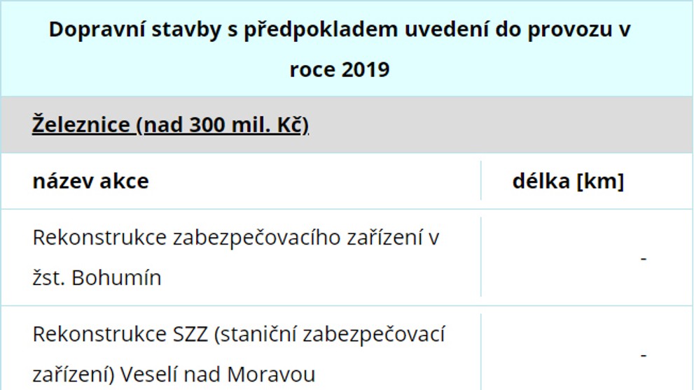 Dopravní stavby - 2