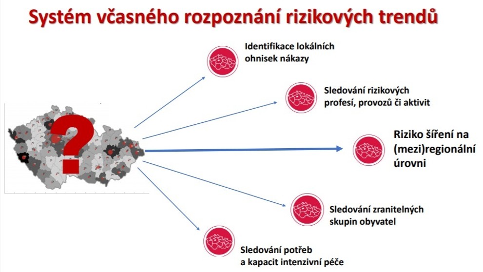 Skórovací systém pro hodnocení rizika šíření koronaviru - 5