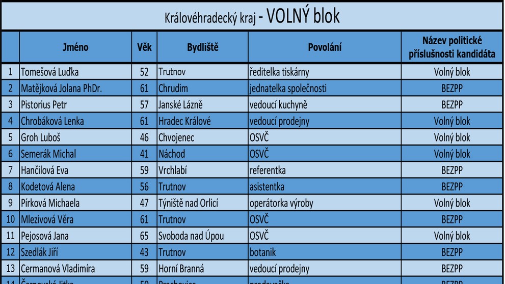 Královéhradecký kraj - kandidátní listiny - 10