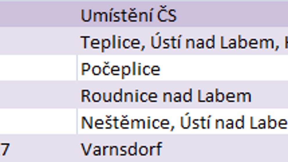 Nejlevnější benzín - Ústecký kraj