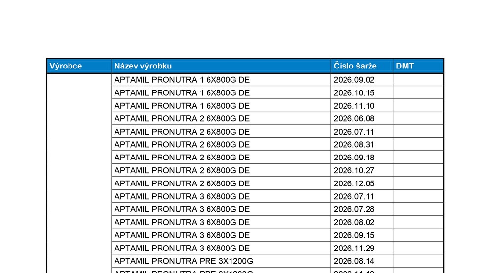 Seznam zakázaných živočišných produktů (3/4)
