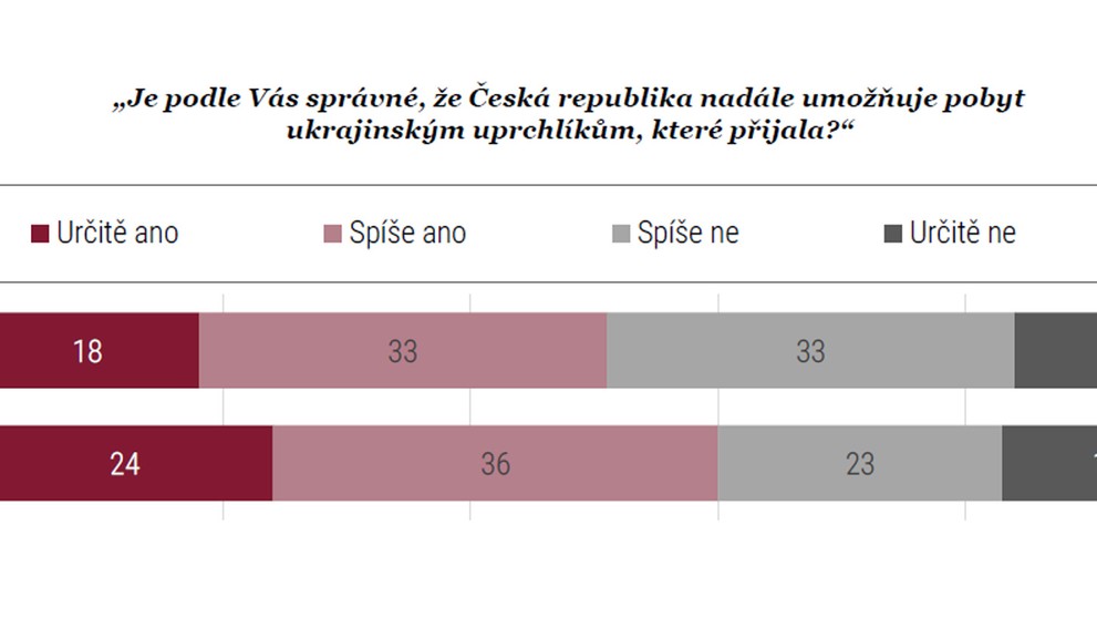 Průzkum agentury STEM (14)