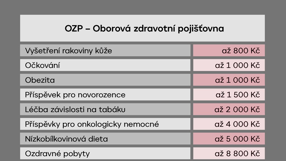 TABULKA OZP