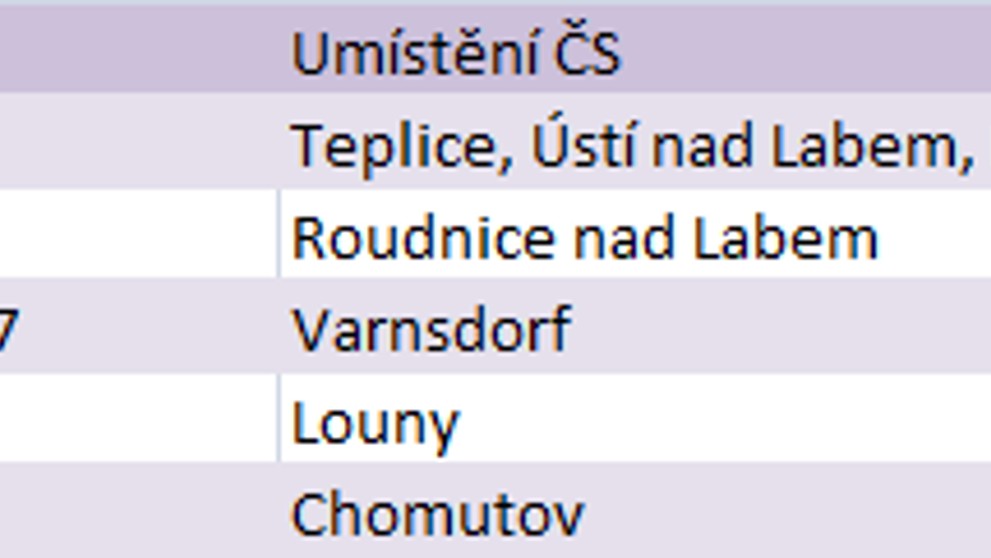 Nejlevnější nafta - Ústecký kraj