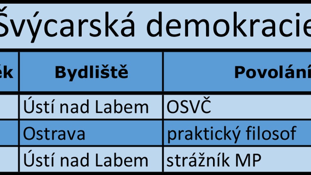Ústecký kraj - kandidátní listiny - 13