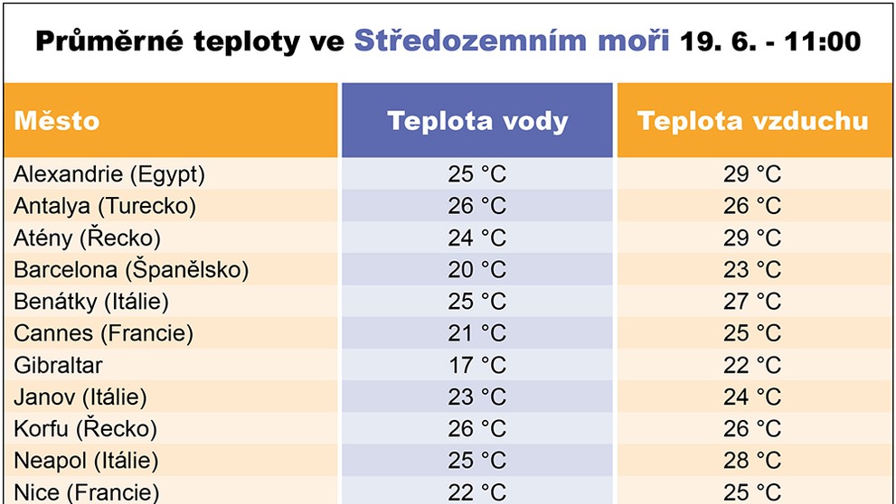 Jaká je ideální teplota vody na koupání?