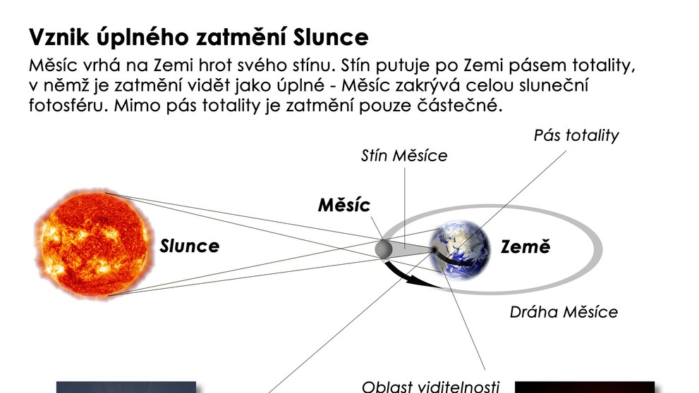 Vznik úplného zatmění Slunce