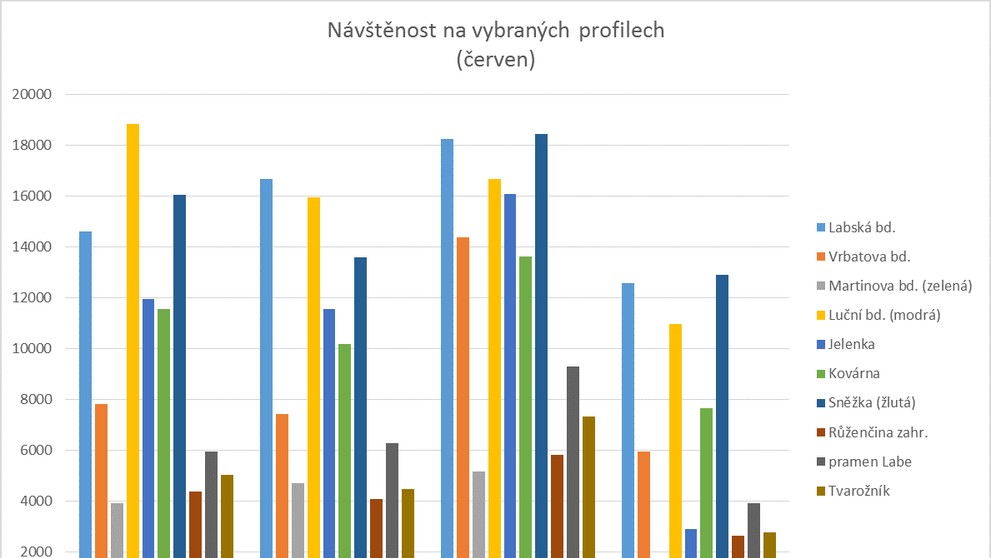 Turisti na Sněžce 2