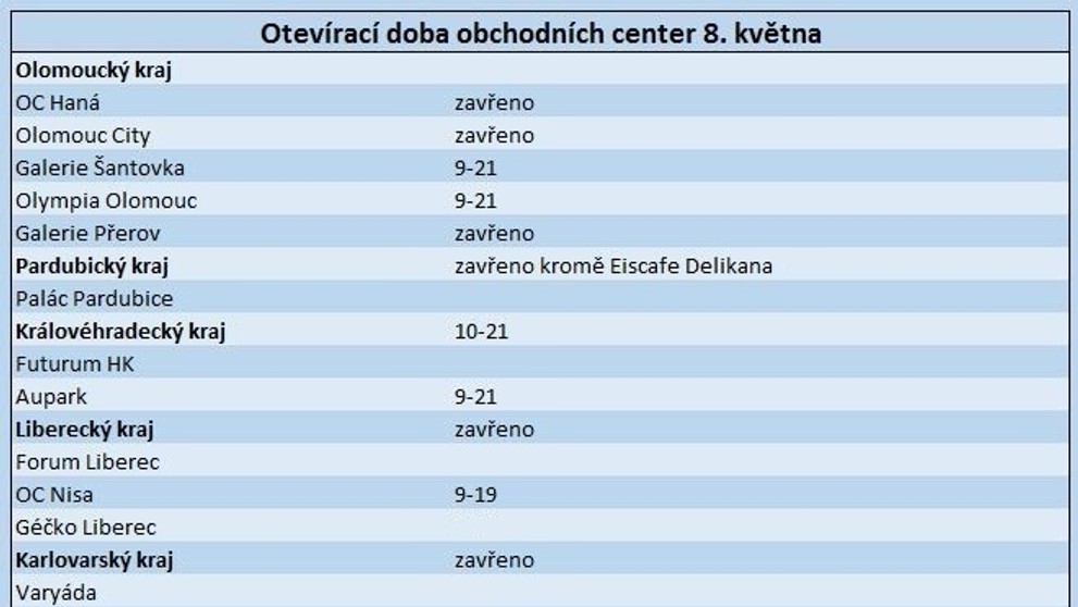 Obchody otevřené 8. května - 3