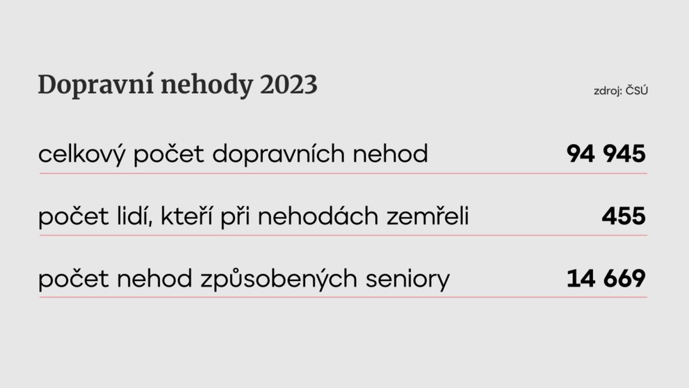 Dopravní nehody 2023