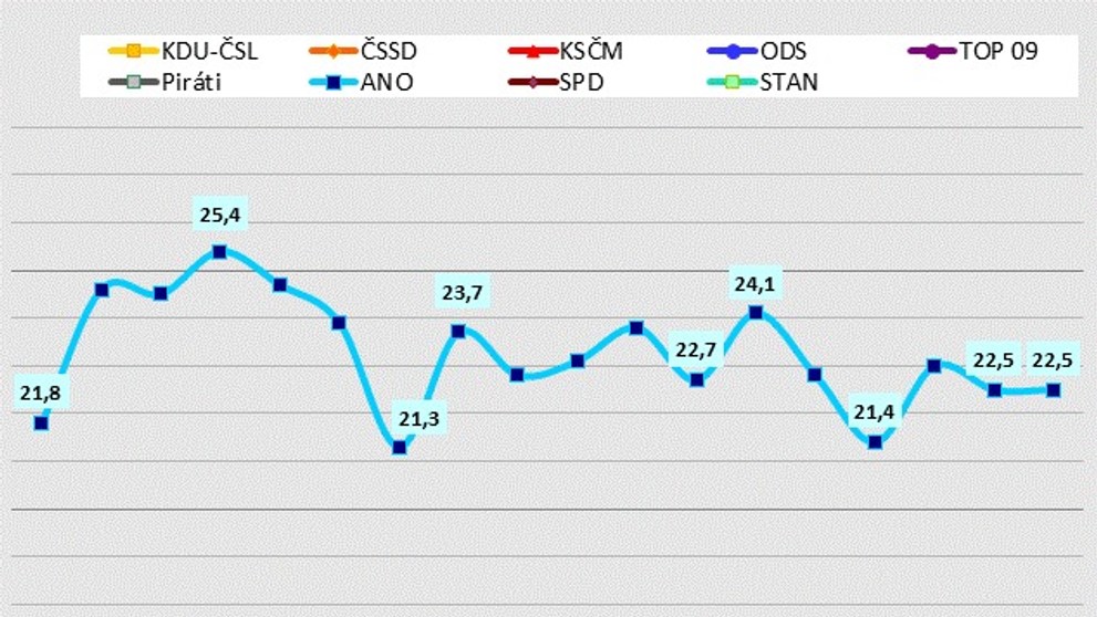 Volební průzkum agentury STEM - květen 2020 - 4