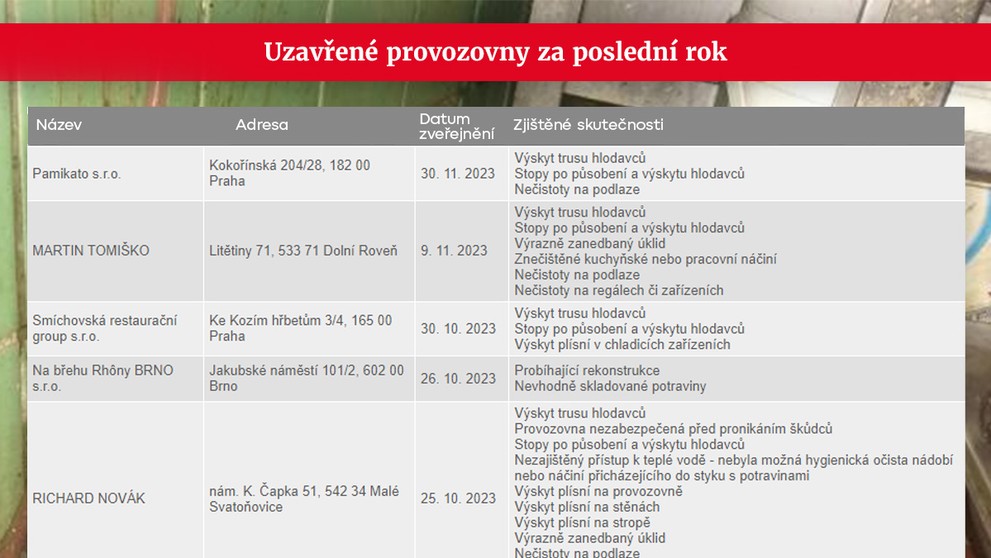 Uzavřené provozovny 3