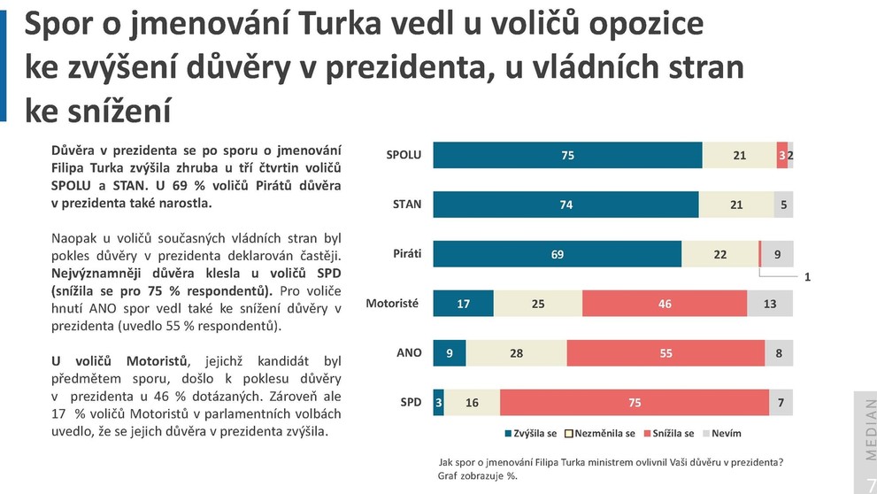 MEDIAN: Aktuální dění – 25. 3. 2026