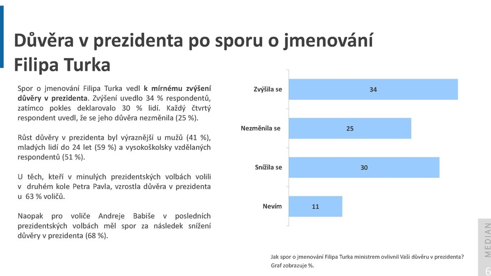 MEDIAN: Aktuální dění – 25. 3. 2026