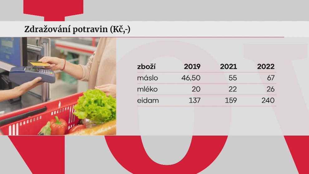 Zdražování potravin
