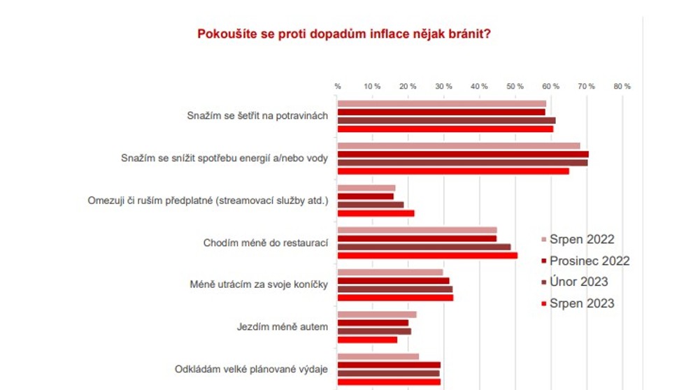 Průzkum o konsolidačním balíčku