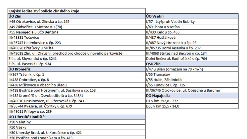 Krajské ředitelství policie Zlínského kraje