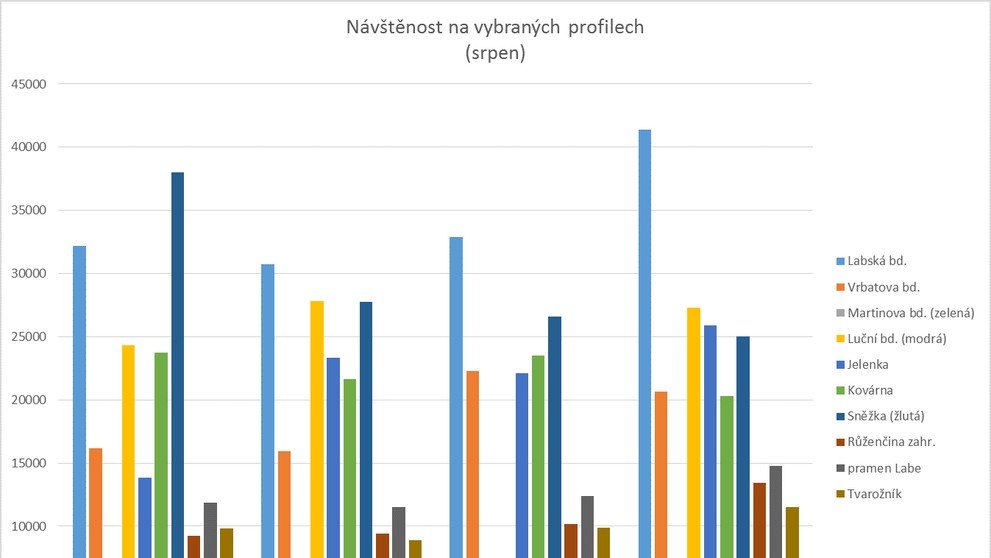 Turisti na Sněžce 4