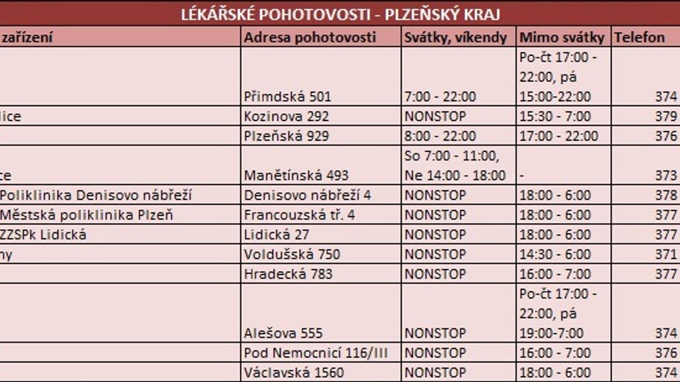 Plzeňský kraj
