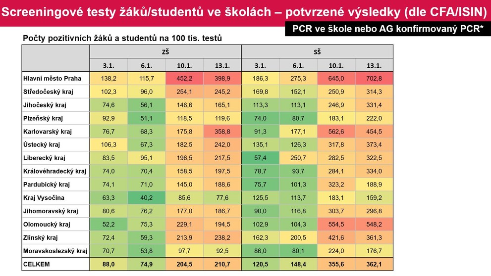 Plošné testování 13. ledna