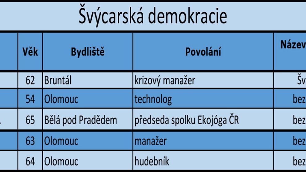 Olomoucký kraj - kandidátní listiny - 1