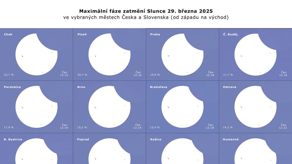 Maximální fáze zatmění Slunce 29. 3. 2025