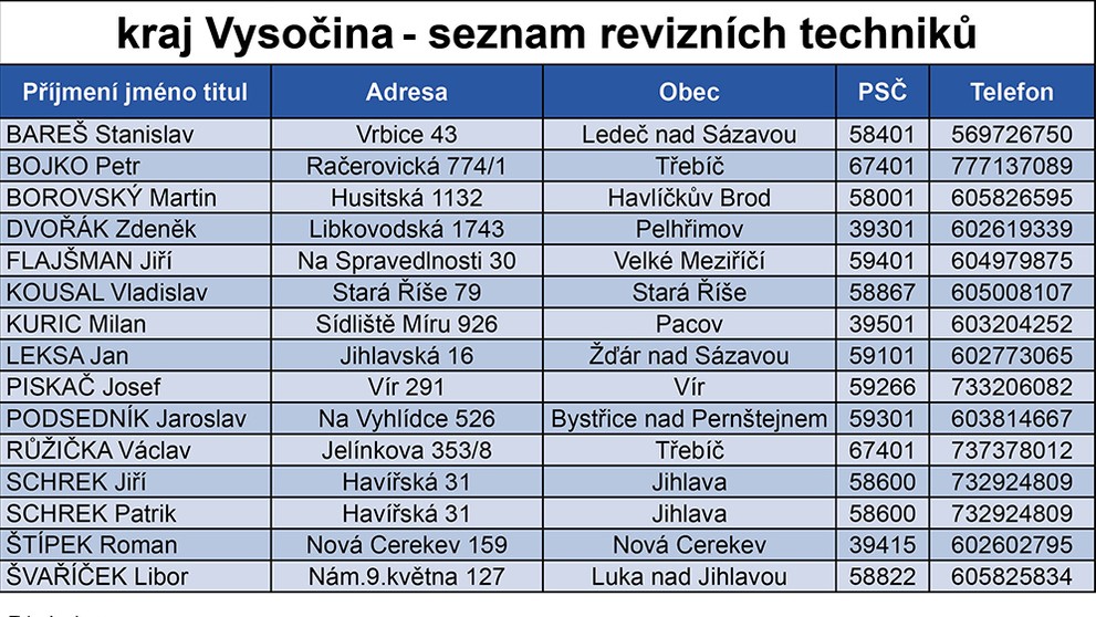 Seznam revizních techniků - 15