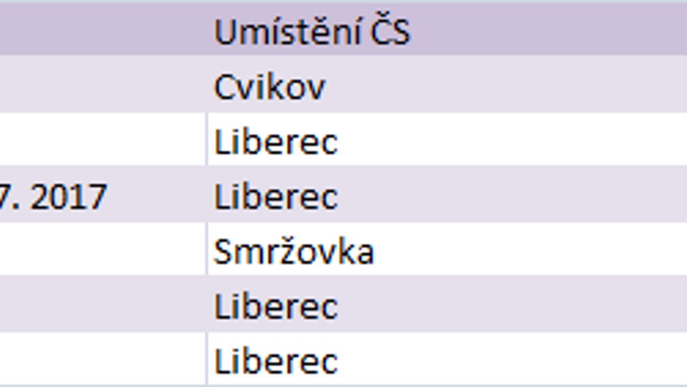Nejlevnější benzín - Liberecký kraj