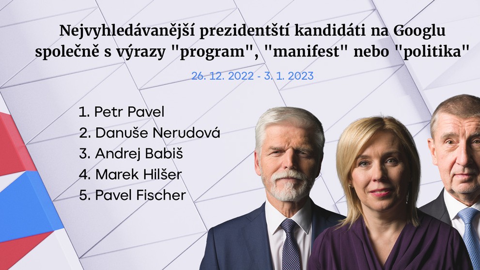 Tab 2 Nejvyhledávanější kandidáti