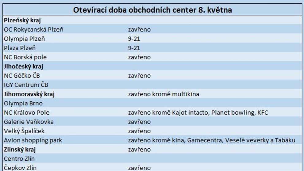 Obchody otevřené 8. května - 2