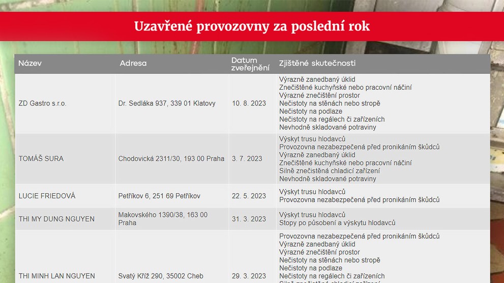 Uzavřené provozovny 1