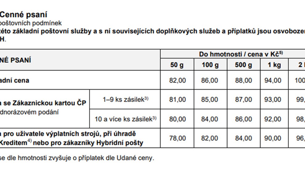 Cenné psaní