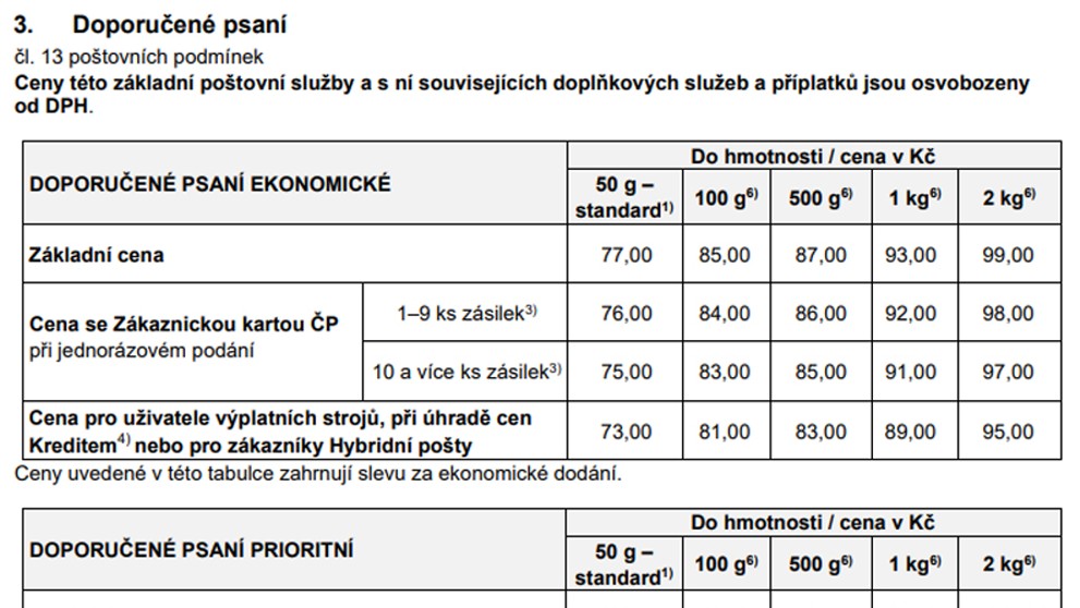 Doporučené psaní