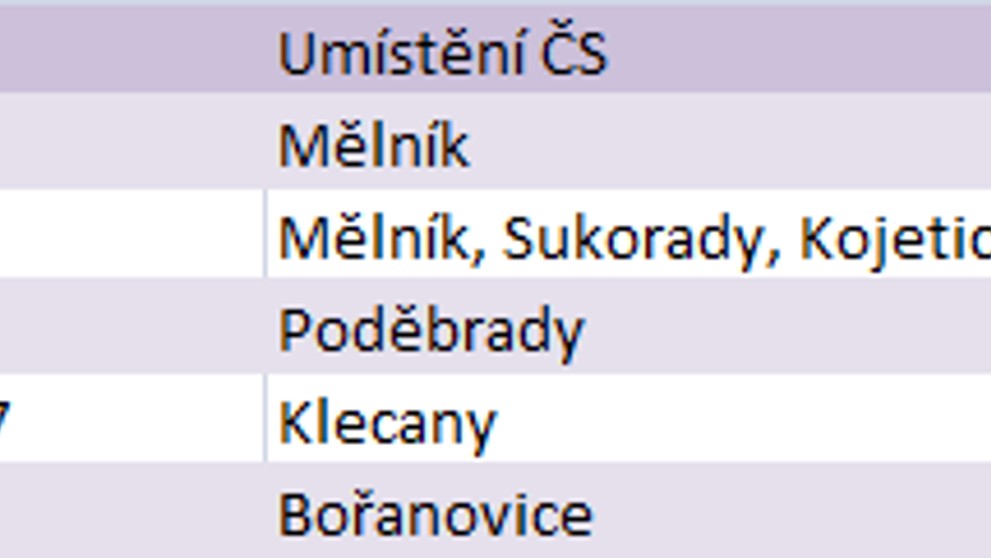 Nejlevnější benzín - Středočeský kraj