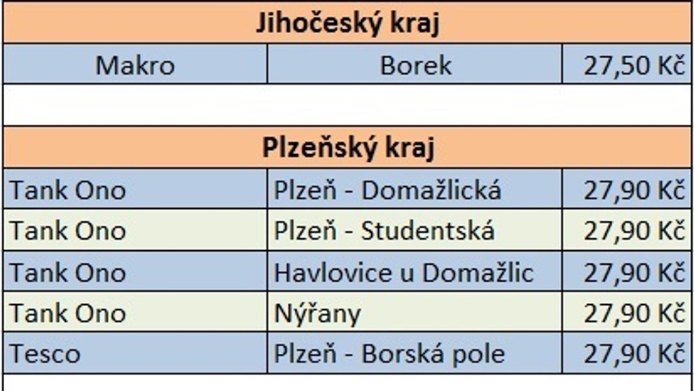 Cena benzinu po krajích - 26. 1. 2019 - 2
