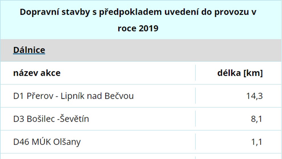 Dopravní stavby - 1