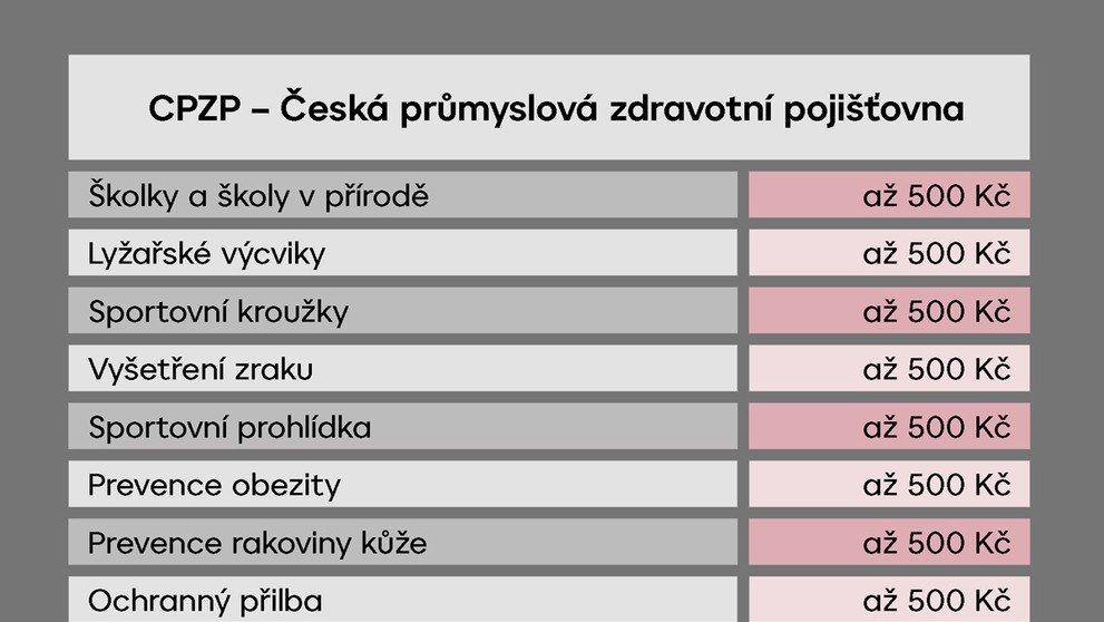 TABULKA CPZP