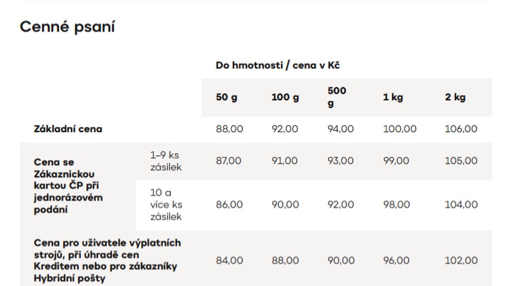 Výňatek z ceníku České pošty od 1. 4. 2026