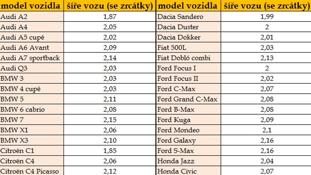 Šířka vozidel - tabulky - 2