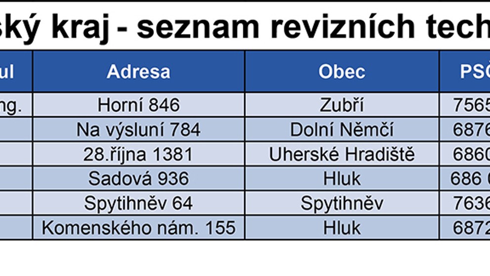 Seznam revizních techniků - 16