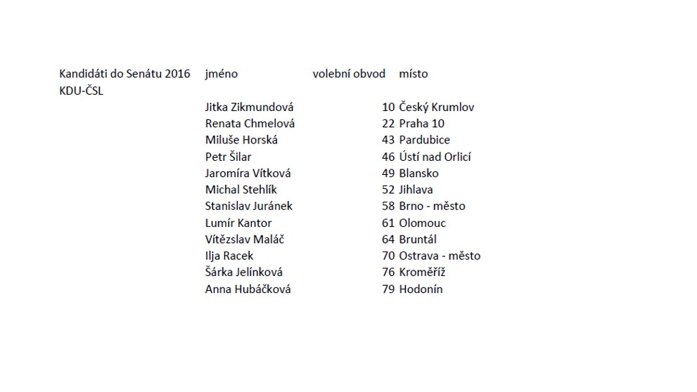 Kandidátka do Senátu 2016 - KDÚ-ČSL
