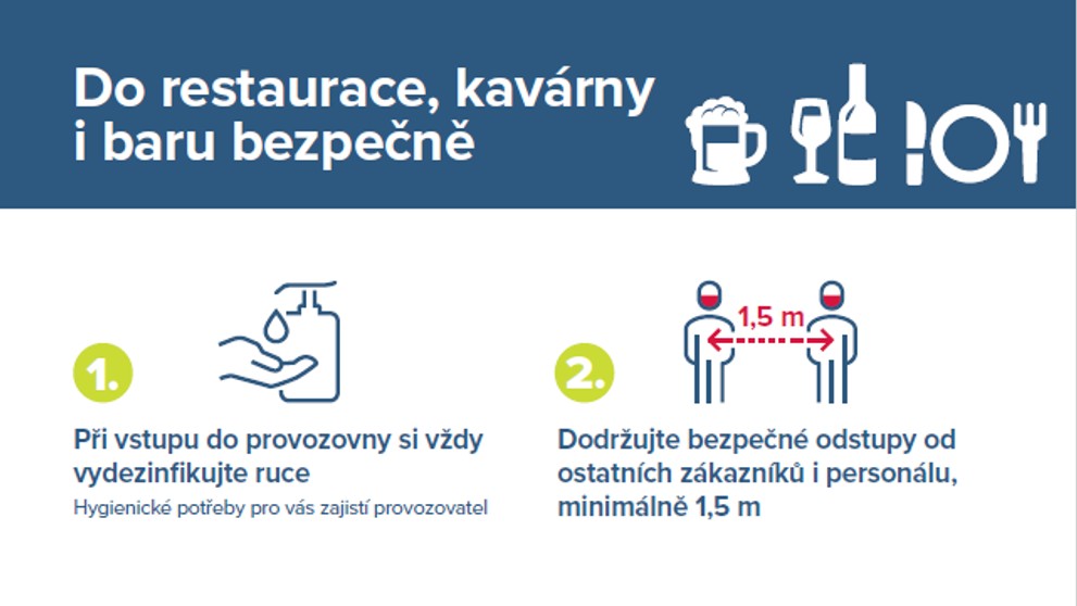 Do restaurace, kavárny a i baru bezpečně